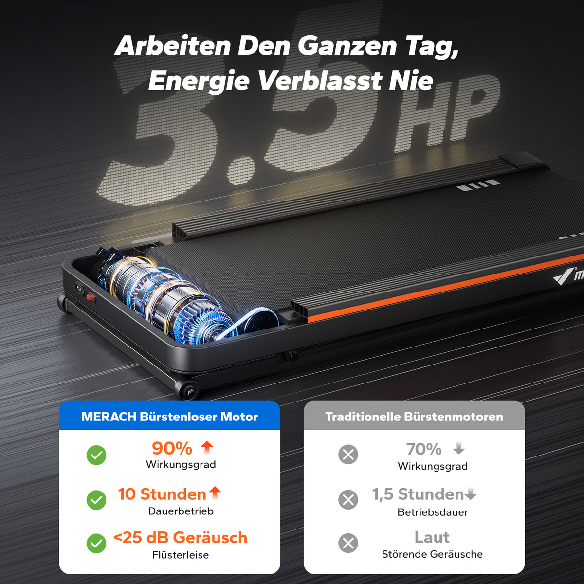 MERACH T25 Walking Pad mit Automatischer Steigung, Max 180KG Laufband
