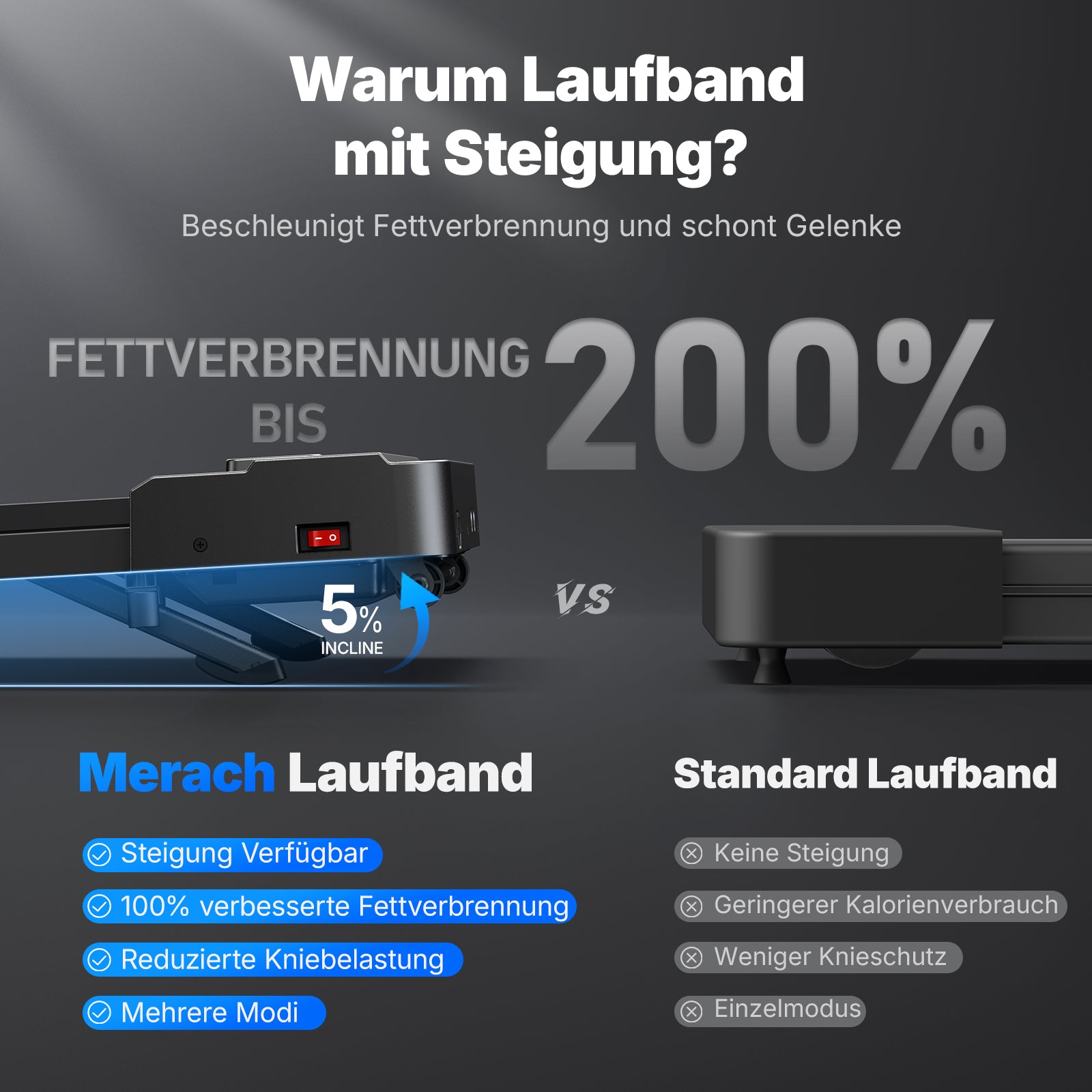 Merach T19 Walking Pad mit 5% Steigung