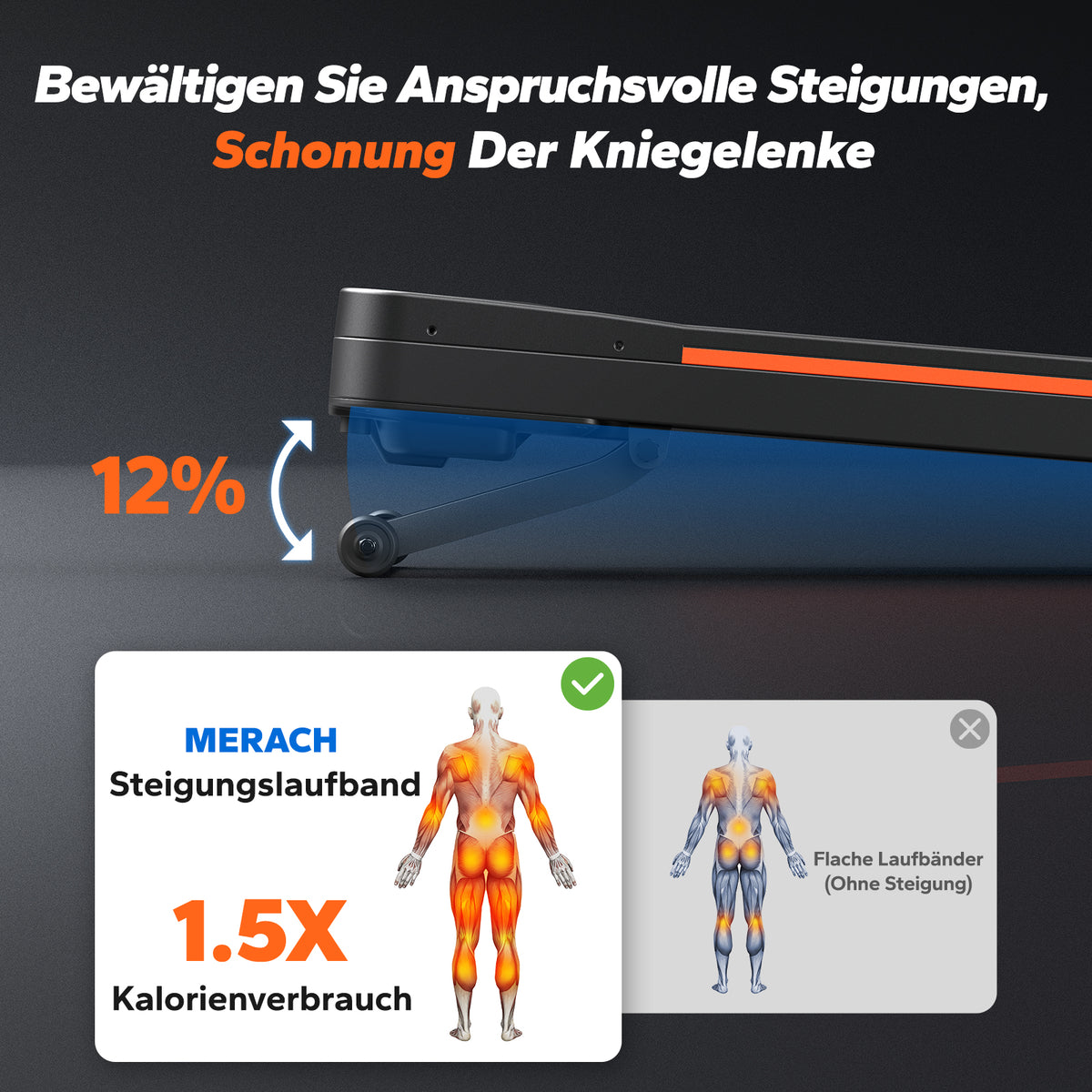 MERACH T25 Walking Pad mit Automatischer Steigung, Max 180KG Laufband